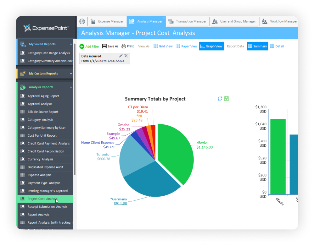 Centralized Budget Oversight