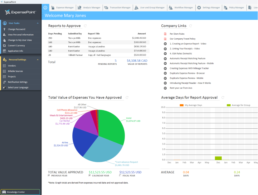 Live Dashboards & Department Views