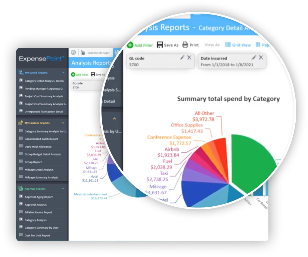 Expense Management software. Summary of total spend by category dashboard with pie chart.